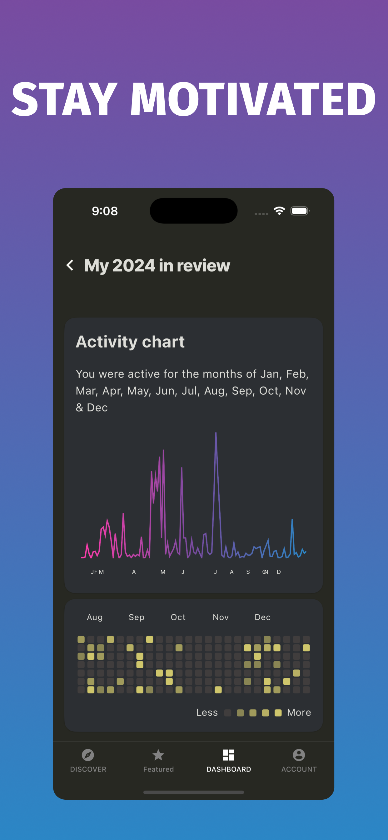 Yolmo dashboard showing activity and progress charts